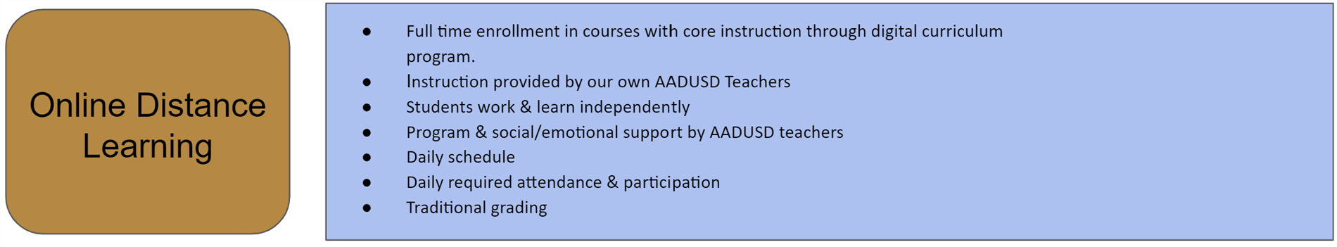Online Distance Learning 